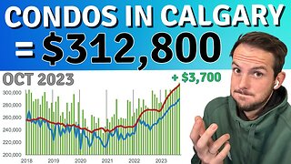 Unlock the secrets of Calgary's condo market! | Discover the condo prices and trends in Calgary