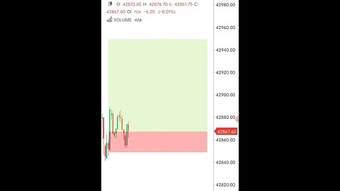 Bank nifty Live trade |28-04-2023| #shortsfeed #shorts #short