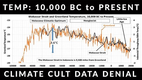 The Court Of Climate Nonsense