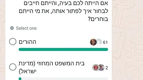 סקר על כמה אזרחי ישראל סומכים על הממשלה - תוצאות מדהימות 🔥🔥🔥