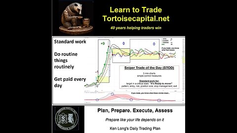 Ken Long Daily Trading Plan from Tortoisecapital.net
