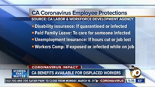 CA benefits available for displaced workers