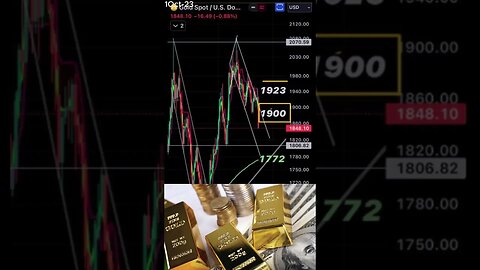 Gold Price Analysis: Is $1900 the Breaking Point? | Weekly Update. October 1, 2023 #shorts