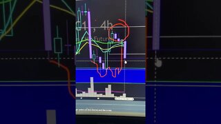 Bitcoin Short Term Price Today