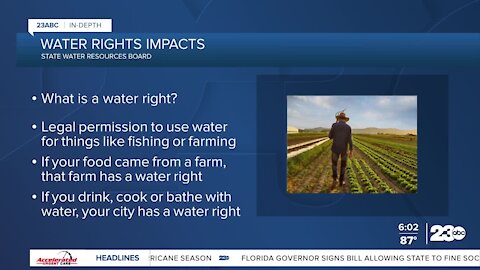 Impacts of water rights ahead of WAKC Water Summit