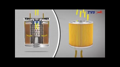 TVS motor - oil filter ( hindi )