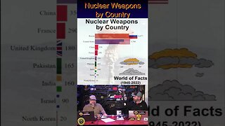 NUCLEAR ARMED WORLD #SHORTS