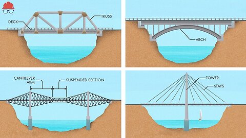 Every Kind of Bridge Explained in 15 Minutes