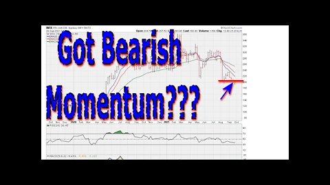 Got Bearish Momentum??? - WIX - Wix.Com Ltd - #1454