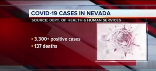 COVID-19 cases in Nevada