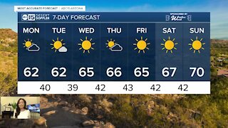 Mild temperatures throughout the week