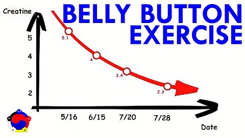 Belly Button Exercise For Your Health - KOSA Acupuncture