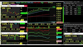Monday Market Madness with Day Trading Radio