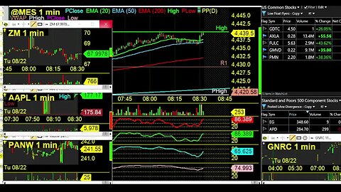 Monday Market Madness with Day Trading Radio