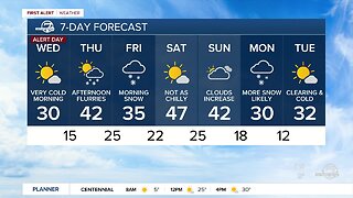 Bitter cold across Colorado this morning