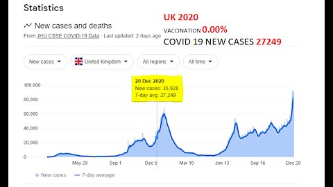 UK ramping up with covid-19