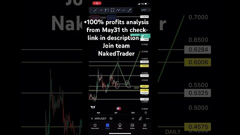 XRP UPDATE | #xrp #altcointrading #shorts