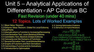 Analytical Applications of Differentiation, Revision, Worked Examples - Unit 5 - AP Calculus BC