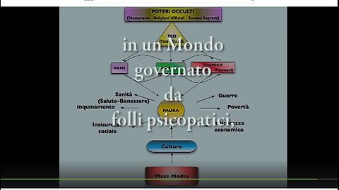 I poteri occulti e la manipolazione delle masse che viene fatta dai governi DOCUMENTARIO il concetto è sempre quello TUTTI I POLITICI SONO GLI SCHIAVI E I CAMERIERI DEI BANCHIERI LORO PADRONI ED ESEGUONO I LORO ORDINI