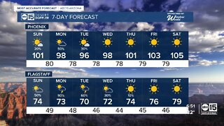 Storm chances sticking around, but temperatures will cool slightly
