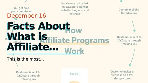 Facts About What is Affiliate Marketing? - eBay Partner Network Uncovered