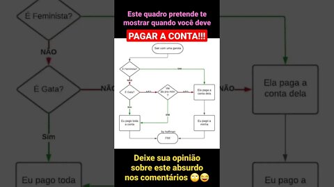 QUANDO PAGAR A CONTA? Um Quadro Machista? Opressor? ou Cirurgicamente Adequado? E agora Caio Castro?