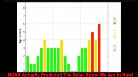 Earth Is Being Hit By A Geomagnetic Storm April 14th 2022!