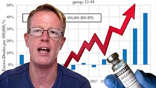 Dr Drew with Ed Dowd | It's measurable: young people are dying at unprecedented rates.