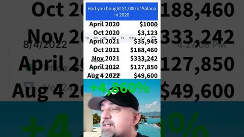 Had you bought $1000 of SOLANA in 2020 😲 #sol