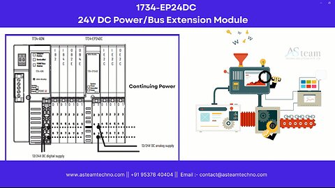 Allen Bradley Power Supplies 1734-EPAC, 1734-EP24DC