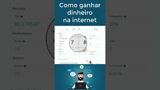 Aprenda fazer vídeos animados #shorts