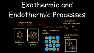Endothermic and Exothermic Processes - Thermodynamics - Chemistry