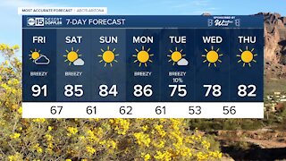 Sunny weekend ahead before a cooldown next week