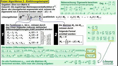 Putzer Algorithmus 2 ►Einführungsbeispiel (mit 2x2 Matrix)