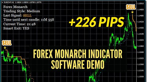 Forex Monarch Indicator Software Demo