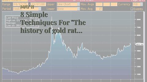 8 Simple Techniques For "The history of gold rates: A retrospective look at its investment pote...