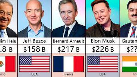 Richest Persons' In History Comparison-2023