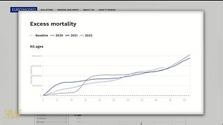 Excess Deaths Hit Record Levels