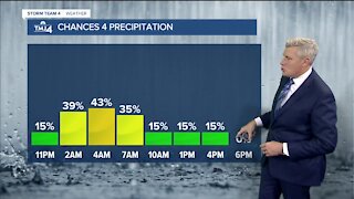 Scattered light rain and drizzle Wednesday morning