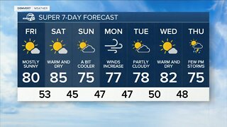 Warmer and drier weather across Colorado