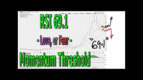 RSI 69.1 - Love, or Fear - Momentum Threshold - #1367