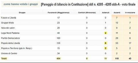 Dal pareggio di bilancio in Costituzione al PNRR - 4 giugno 2023