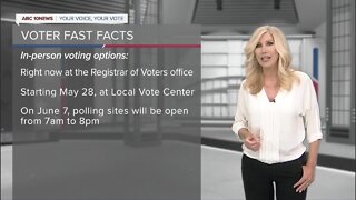 Voter Fast Facts: In-person voting options