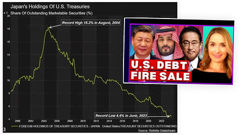 Dollar | U.S. Dollar At Risk? | "Recently Many Countries Have Been Selling Billions of Dollars of U.S. Treasuries. Saudi Arabia's Holdings Are Down 40% Since 2020." - Lena Petrova, CPA (September 11th 2023)