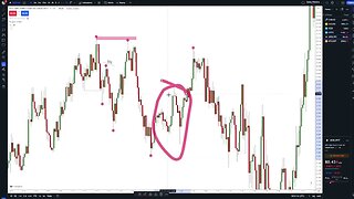 How to Catch Continuation Trades (Trading Plan) - 1