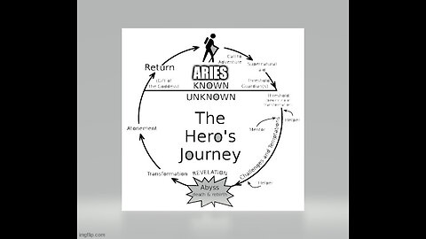 ARIES SEPARATION, HERO'S JOURNEY SERIES