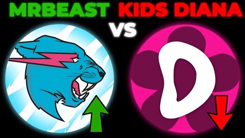 MrBeast Passed Kids Diana Show (AGAIN!(AGAIN!))