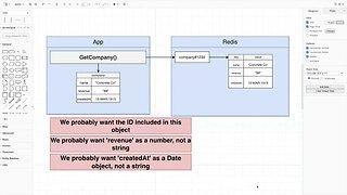 Serialization and Deserialization (005)