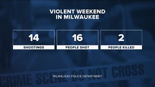 Violent weekend: 16 shot in 14 shootings, 2 dead