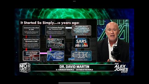 MUST WATCH: Dr. David Martin Interview — U.S. Gov. Is Coordinating A Depopulation Program Against The World